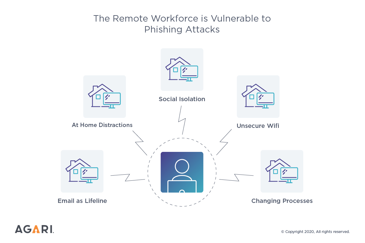 Protect remote workers