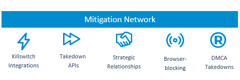 Mitigation-network