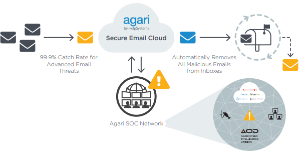 secure-cloud-email-checks-cyber-intelligence 
