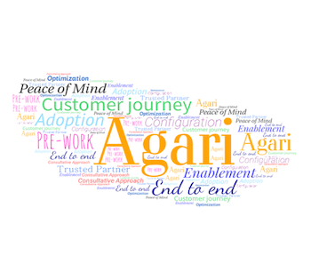 agari-wordcloud