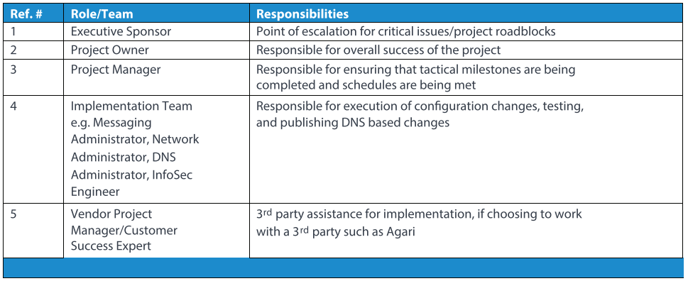Roles & Responsibilities table