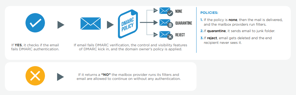 how_dmarc_works
