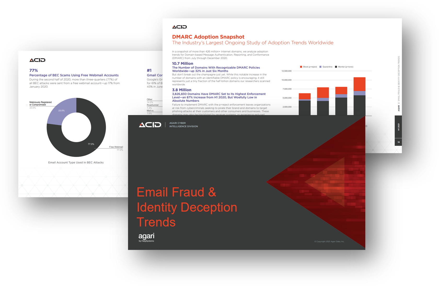 Identity Fraud Trends Report Preview