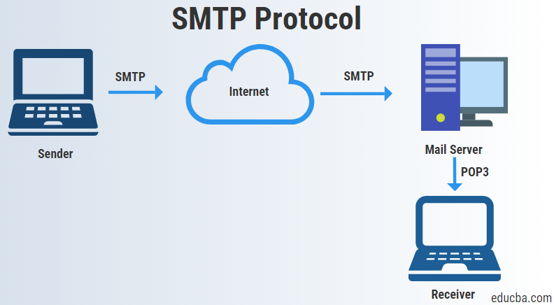 SMTP-protocol