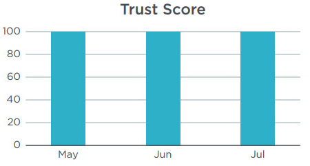 dmarc-trust-score-lafcu