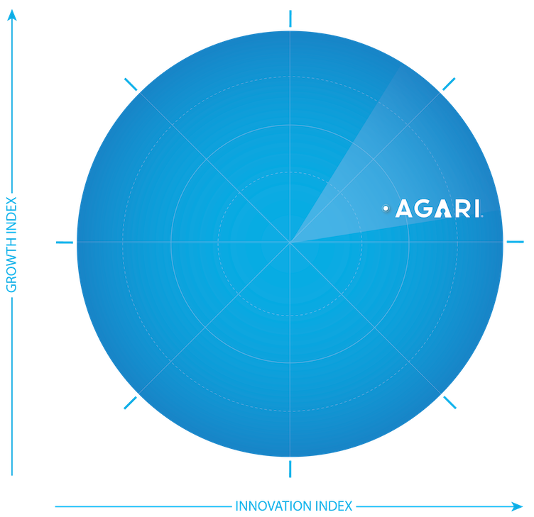Placement of Agari on the Frost Radar. 